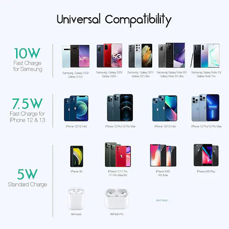 Incarcator Wireless MagSafe Fast-Charging 15W Universal, USB TIP C, compatibil cu iPhone 14/13/12/AirPods Pro/11/XR/XS/8, Samsung, Huawei, LG, Alb