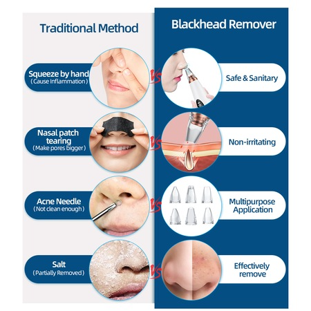 Aparat Indepartat Puncte Negre, Cu Vacuum, 3 Nivele Ajustabile, 6 Capete, Curatare si Ingrijire Faciala, Puncte de Grasime, Acnee, Incarcare USB, Alb