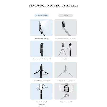 Selfie Stick cu Trepied Telescopic Profesional si Lumina LED, pentru telefon, cu telecomanda Bluetooth, inaltime 20-76cm cu tija din aluminiu, Negru